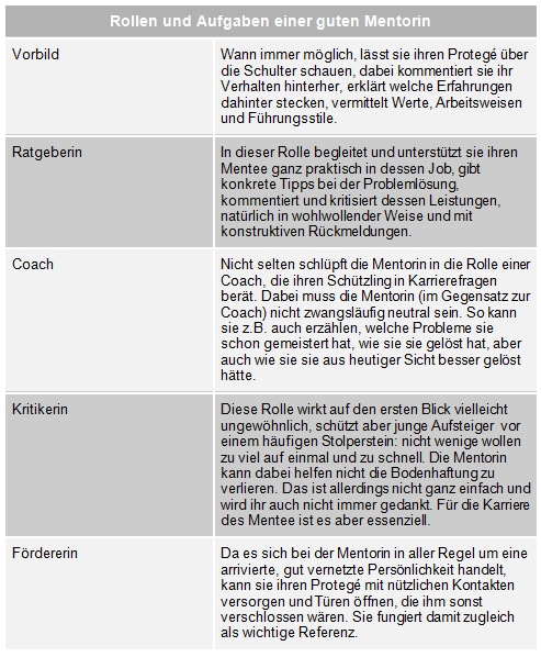 Bild Rollen Aufgaben eines Mentors