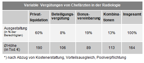 Kolumne 02 2018 variable Vergtung Chefrzte Radiologie