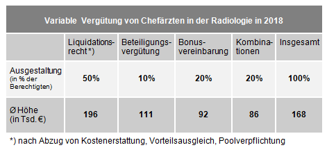 Kolumne 02 2019 variable Vergtung CAe Radiologie