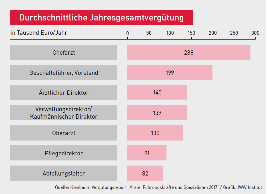 Kolumne 12 2017 Durchschnittliche Jahresgesamtvergtung