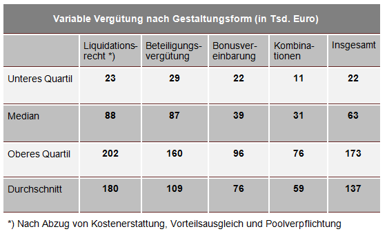 Kolumne 12 2017 Variable Vergtung nach Gestaltungsform