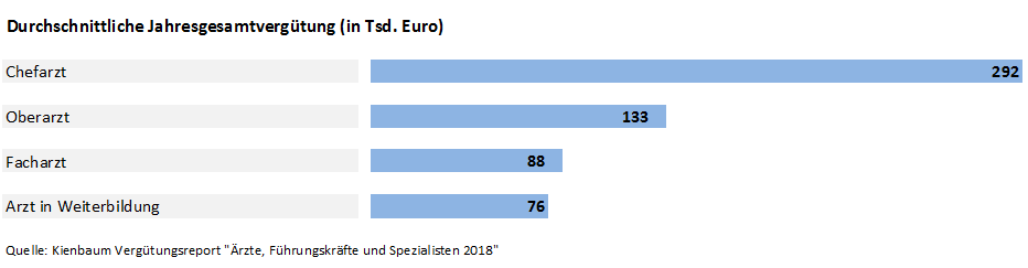 Kolumne 12 2018 Durchschnittseinkommen rzte 2018