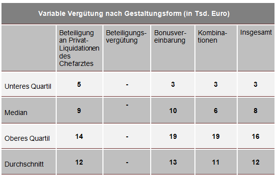 Kolumne 12 2018 Variable Vergtung nach Gestaltungsform
